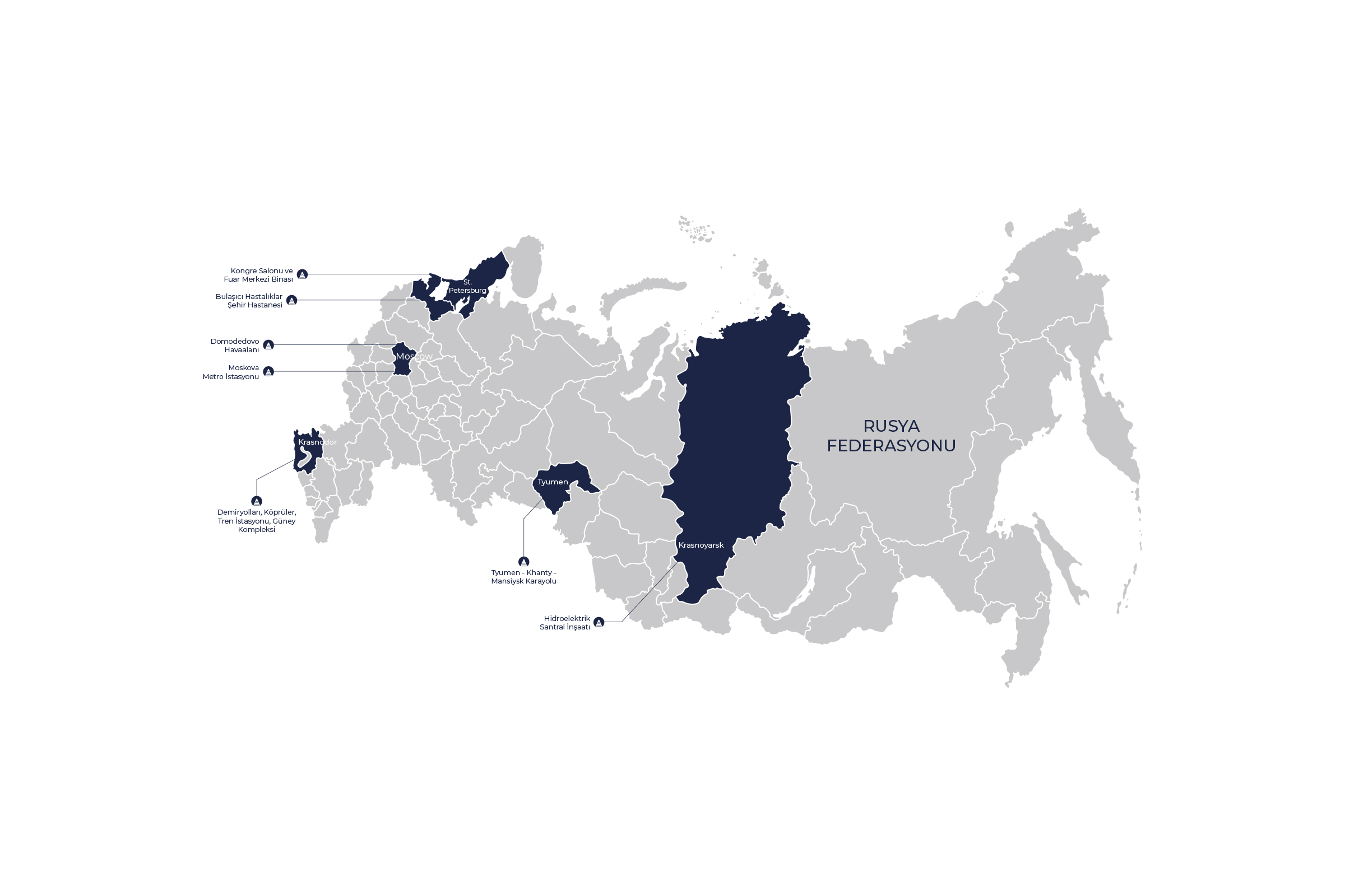 rusya proje tamamlanan tr rusya proje tamamlanan tr