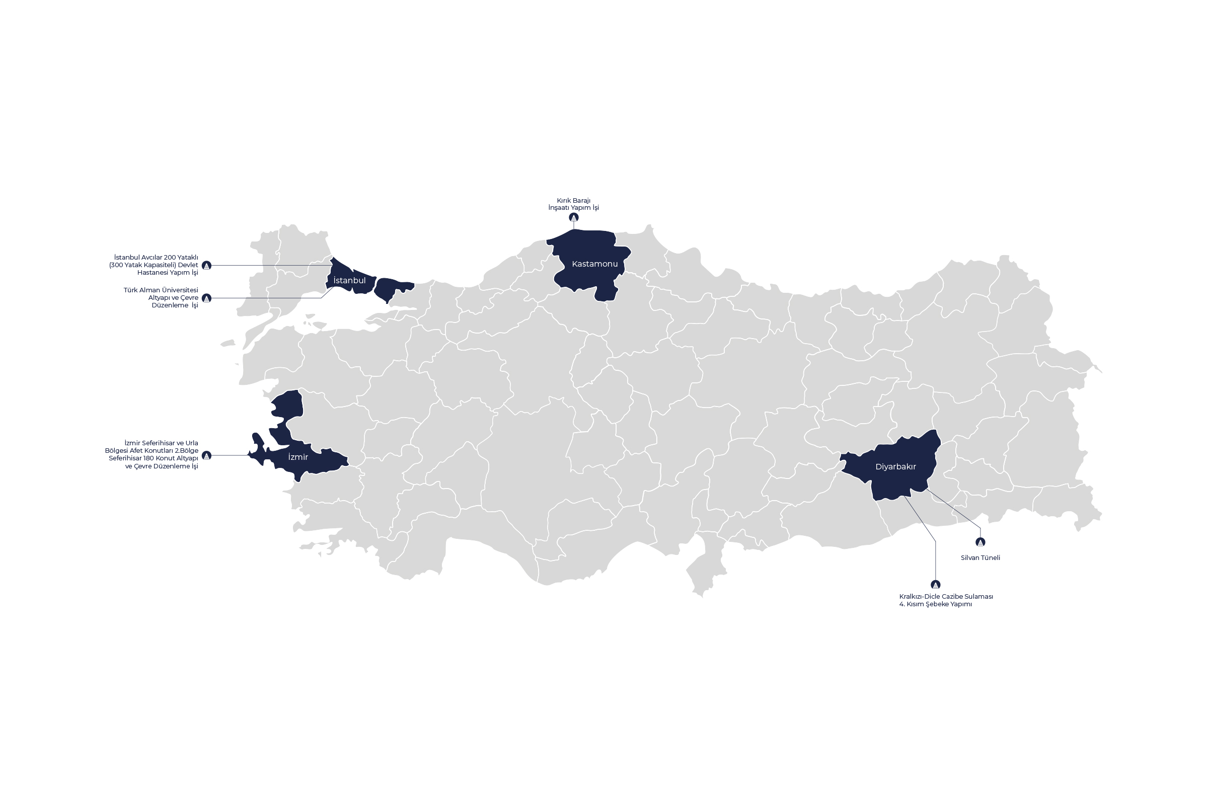 türkiye proje devam eden tr