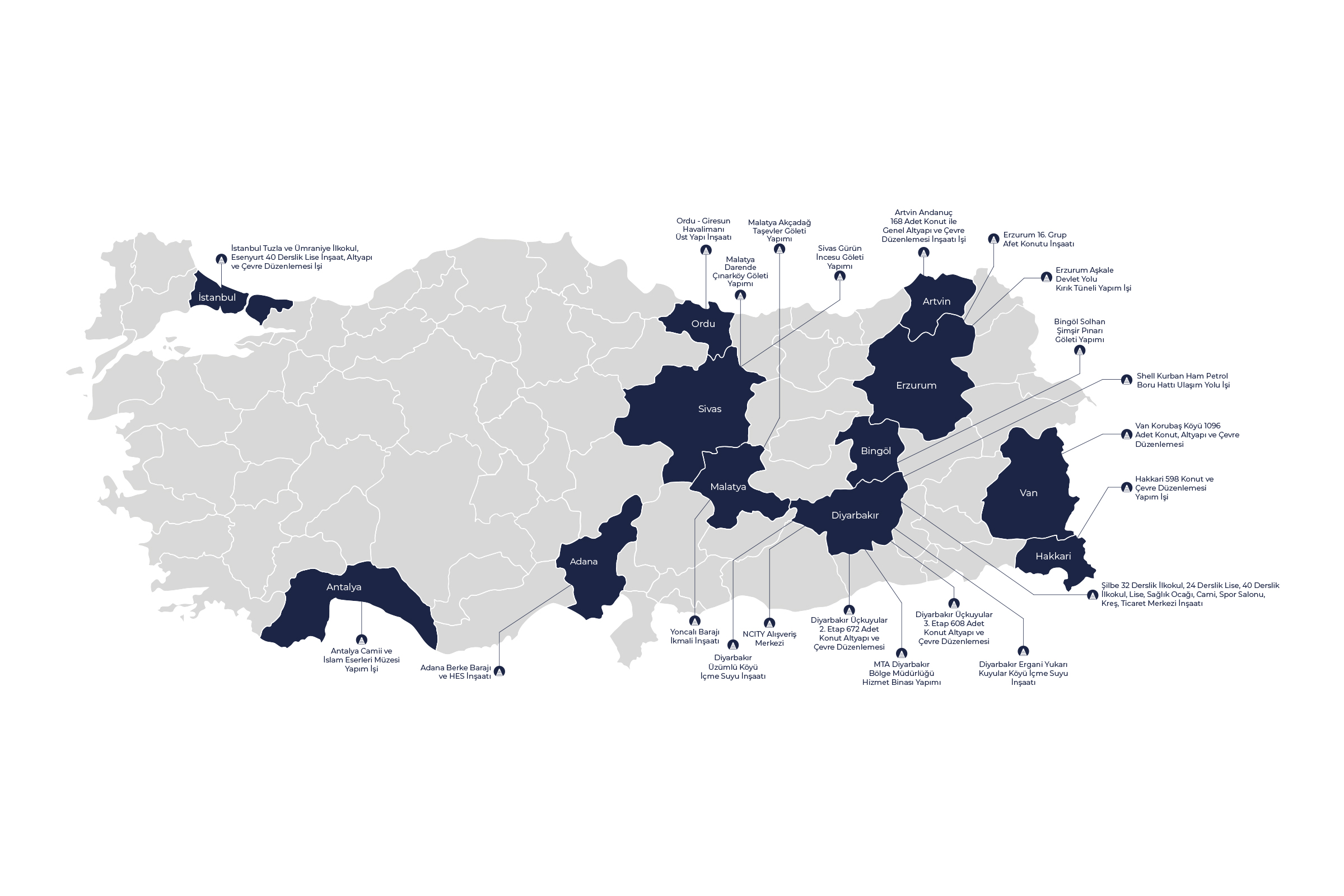 türkiye proje tamamlanan tr